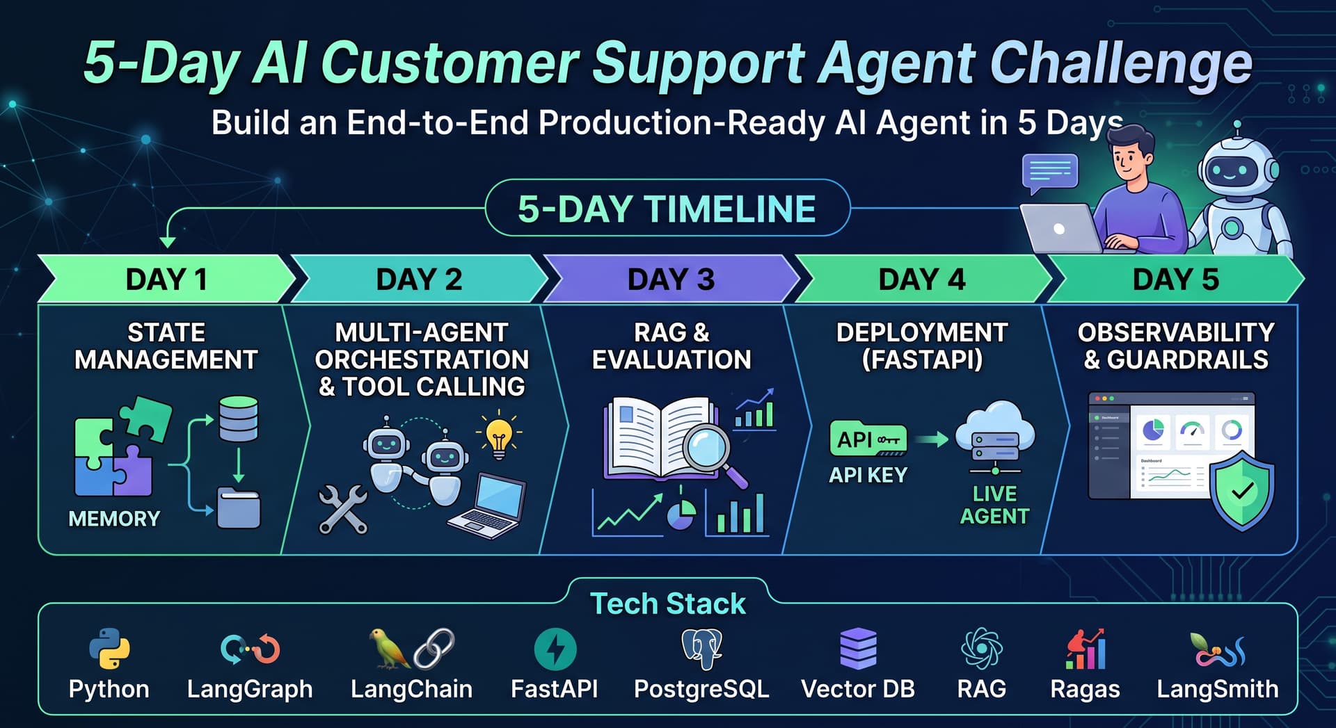 5-Day AI Customer Support Agent Challenge